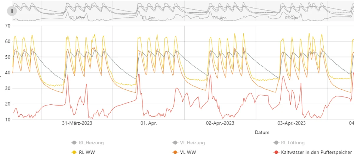Karte Wärmeplanung Calenberger Kreisel Barsinghausen